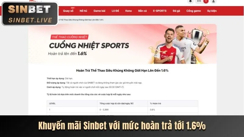 Tổng quan khuyến mãi nn888